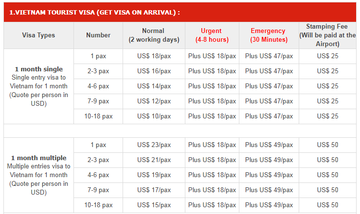 Vietnam visa service fees in Thailand