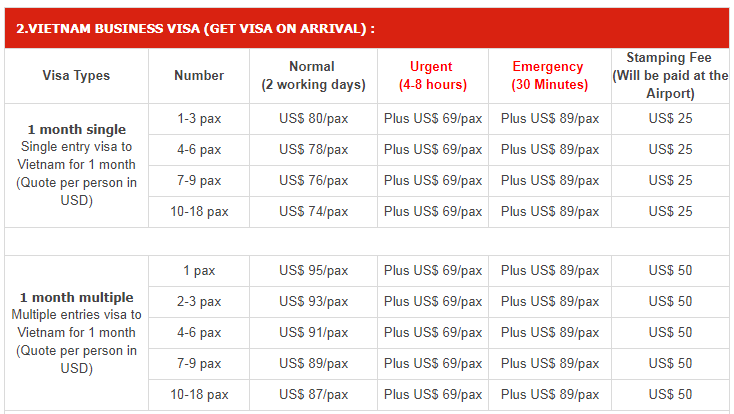 Vietnam visa service fees in Thailand