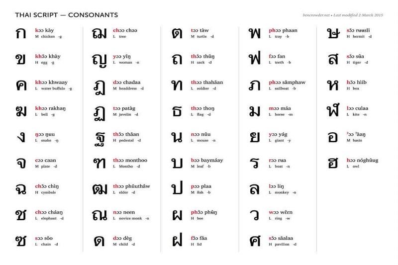 Numbers In Thai Ordinal Numbers Dates 43 OFF