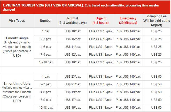 How is Vietnam visa service fees in Malaysia?