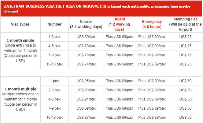How is Vietnam visa service fees in Malaysia?
