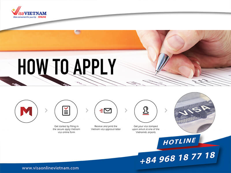 Speedy Solutions – Same-Day Vietnam E-Visa Processing from Poland Made Simple